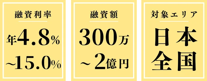 融資利率年4.8%~15.0% 融資額300万円~2億円 対象エリア 日本全国